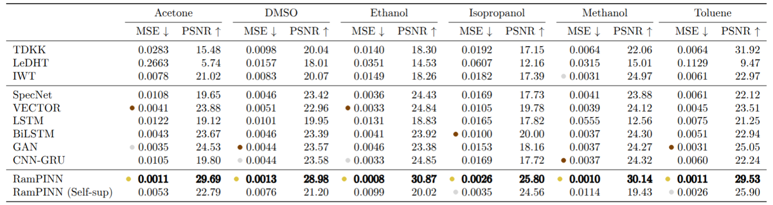 Quantitative Results